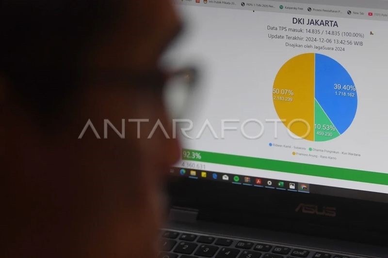 Bawaslu RI: Formulir C6 Bukan Syarat Mutlak Untuk Memilih di Pilkada