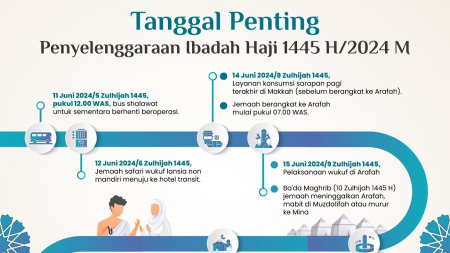 Berikut Agenda Tahapan Menuju Puncak Haji, Wukuf di Arafah Dilakukan 15 Juni 2024