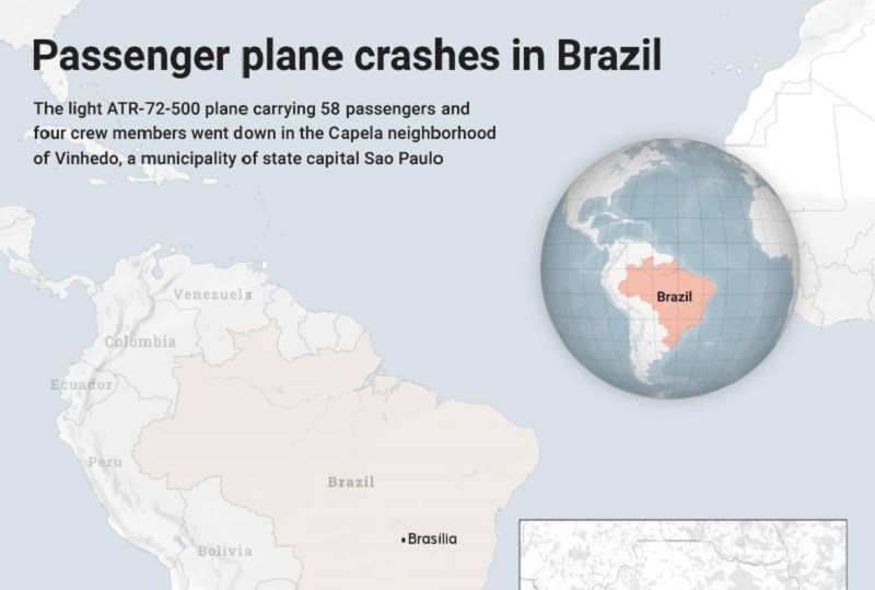 Kecelakaan Pesawat di Sao Paulo Brasil Tewaskan 62 Penumpangnya