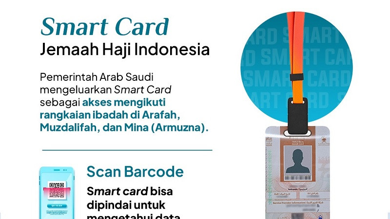 Jemaah Haji Wajib Scan Smart Card saat Akan Berangkat ke Arafah, Begini Prosedurnya