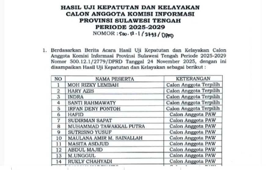 Hasil Seleksi KIP Sulteng 2025-2029 Disoal, Ada Pengurus Parpol?