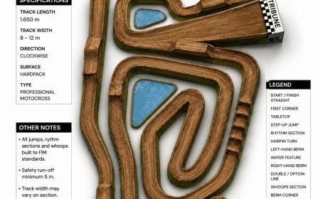Sirkuit Bumi Pogogul Buol Siap Gelar Kejurnas Grass Track Nasional