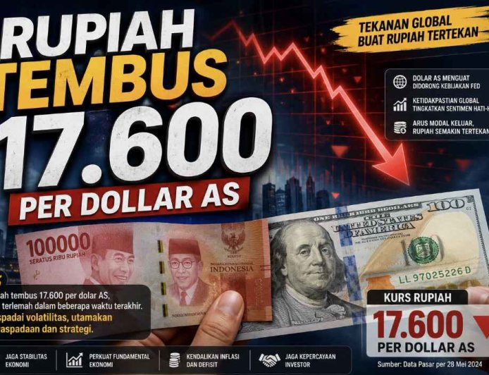 Dinamika Kurs dan Dampaknya pada Ekonomi Desa