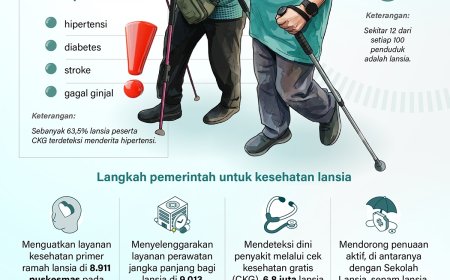 Menua Dengan Sehat Hidup Lebih Berkualitas