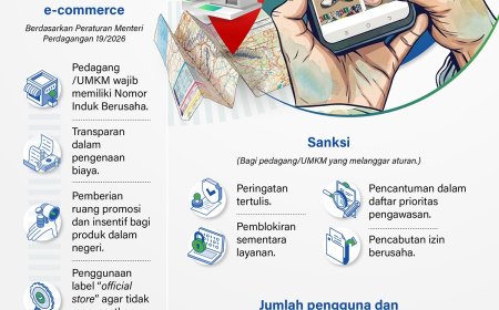 Belanja daring lebih aman UMKM makin mapan