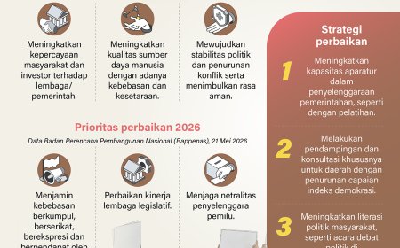 Demokrasi Lebih Pembangunan Melesat