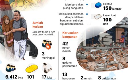 Membangun Asa untuk Korban Palu
