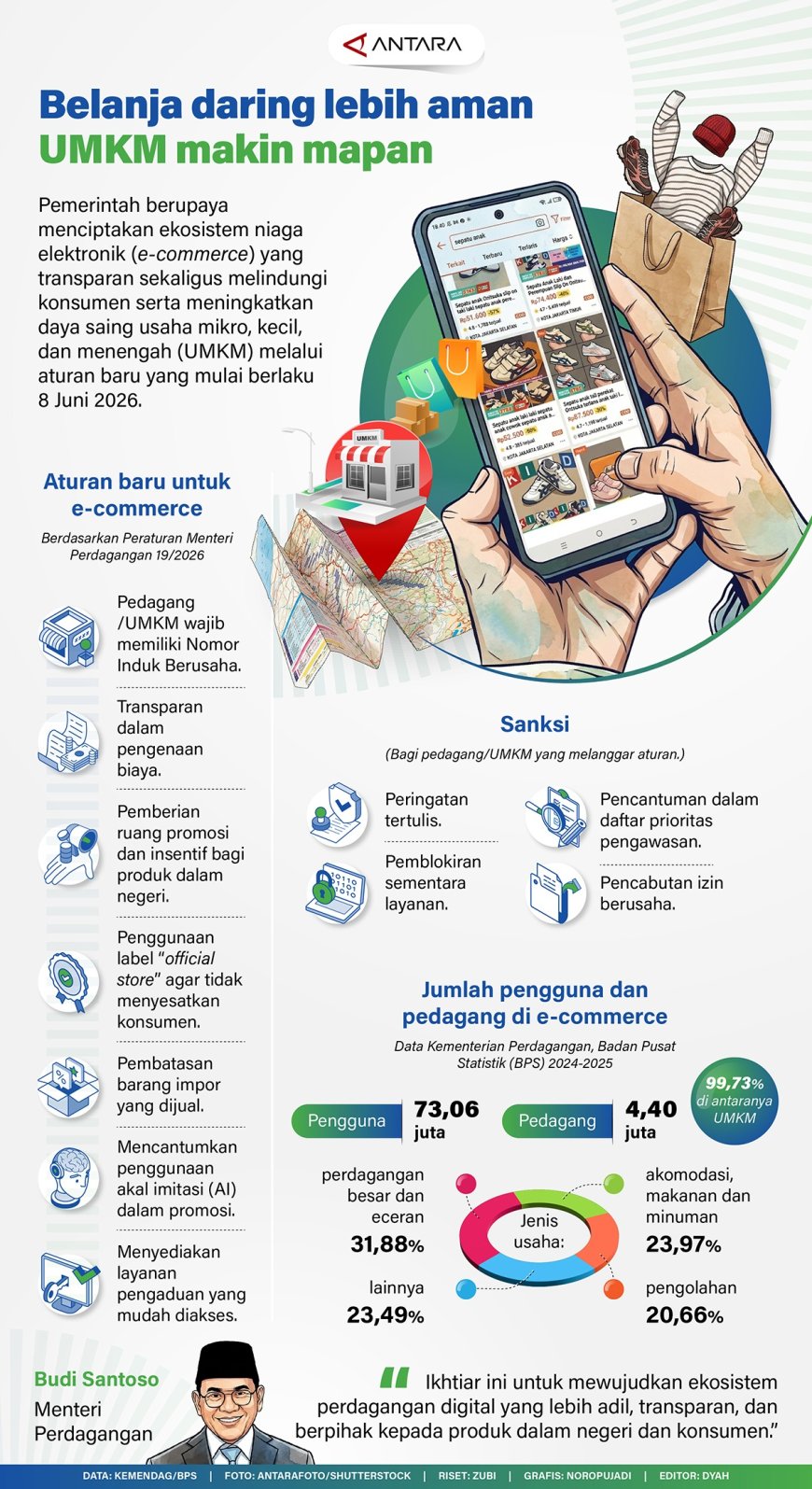 Belanja daring lebih aman UMKM makin mapan