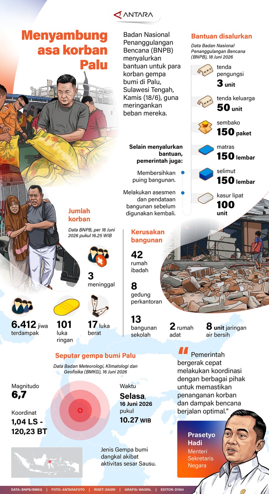Membangun Asa untuk Korban Palu