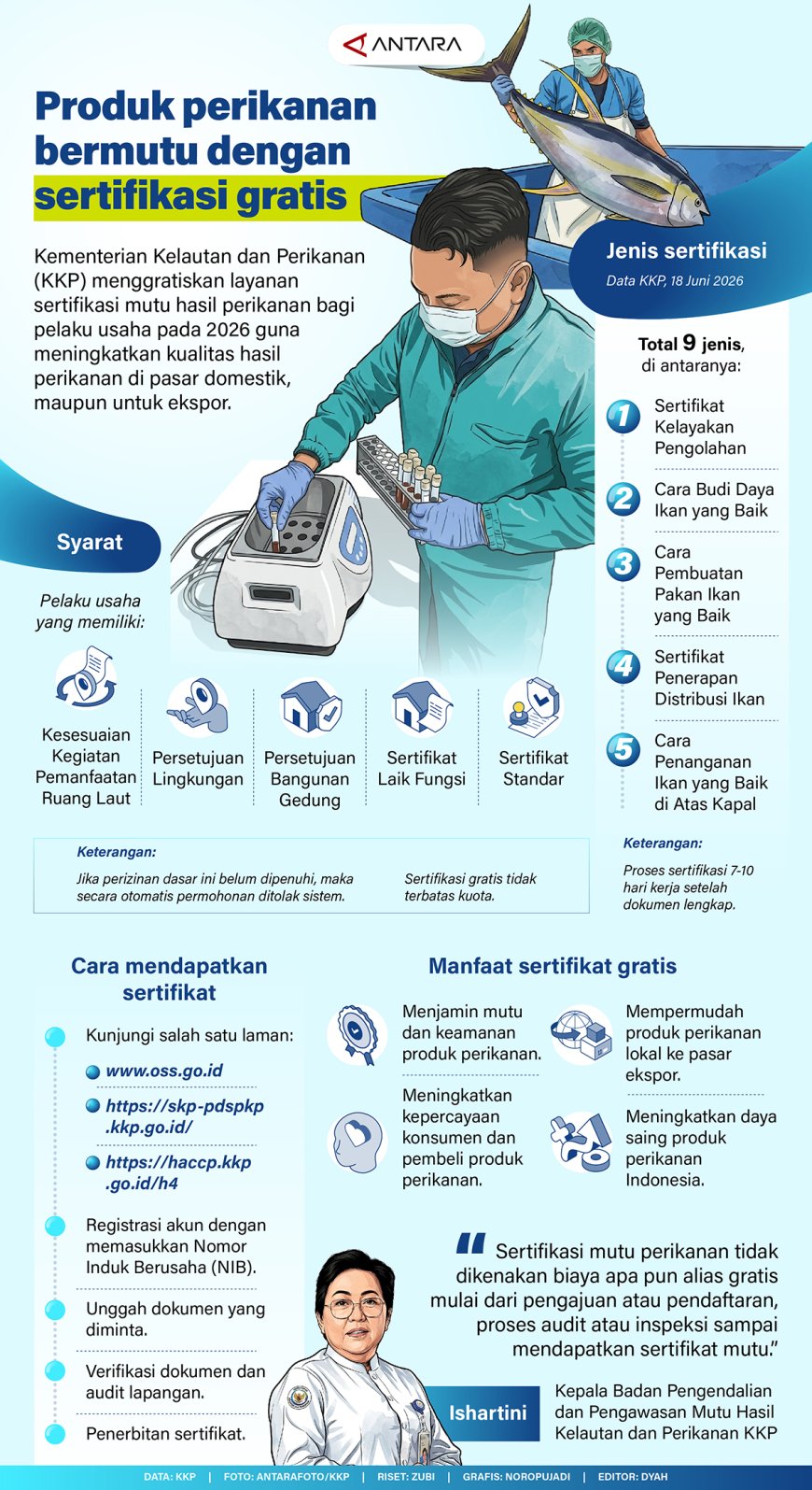 Produk Perikanan Bermutu dengan Sertifikasi Gratis