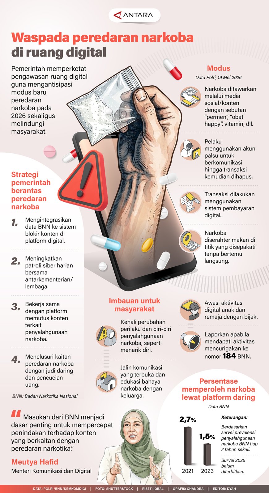 Waspada Peredaran Narkoba di Ruang Digital