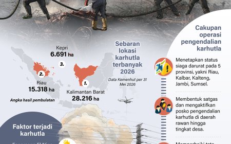 Operasi Pengendalian Karhutla 2026