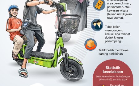 Ayo Patuhi Aturan Menggunakan Sepeda Listrik