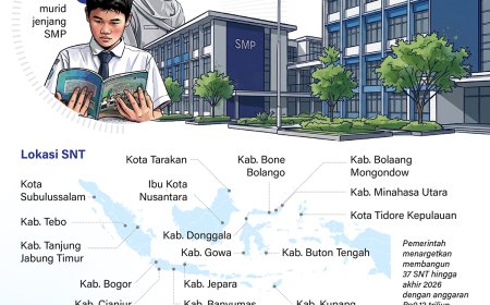 Sekolah Nasional Terintegrasi Terima Murid Baru