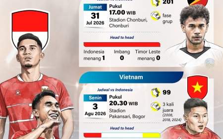 Piala AFF 2026: Mengintip Lawan Indonesia