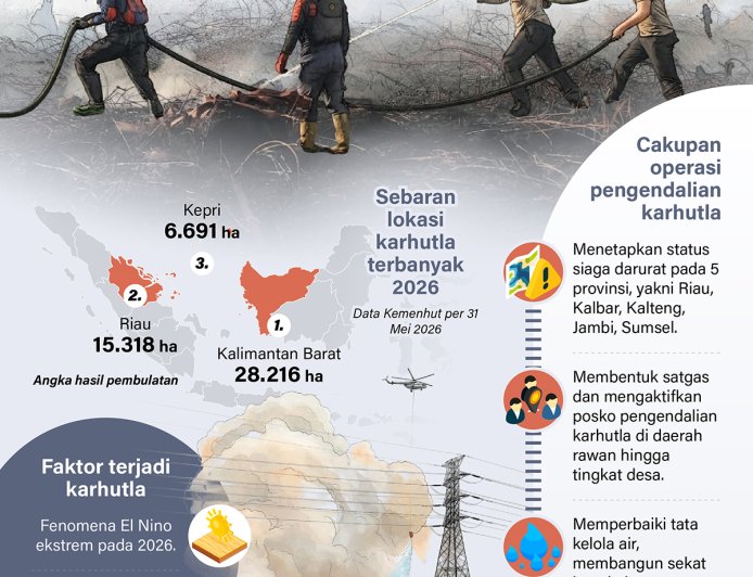 Operasi Pengendalian Karhutla 2026