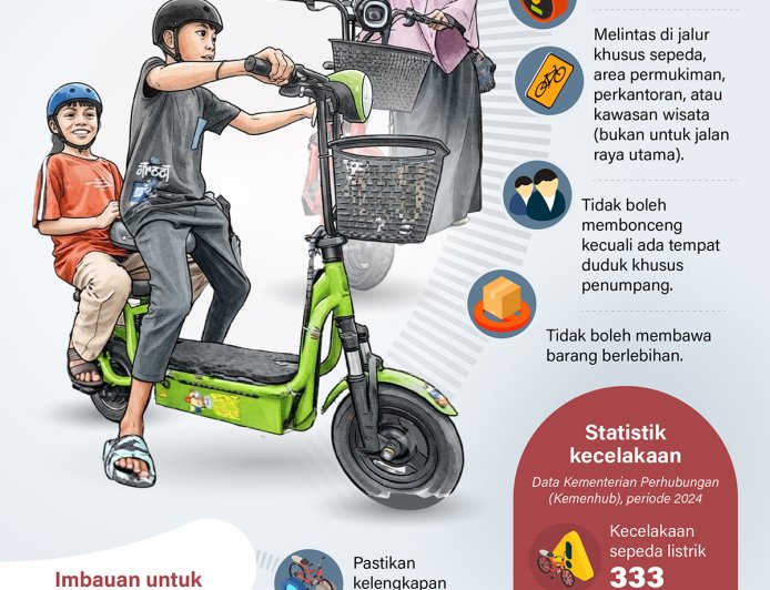Ayo Patuhi Aturan Menggunakan Sepeda Listrik