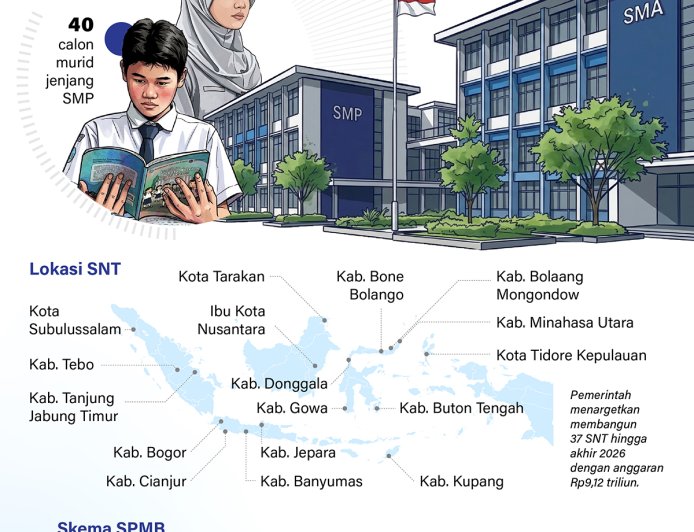 Sekolah Nasional Terintegrasi Terima Murid Baru