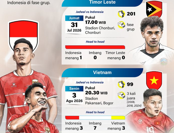 Piala AFF 2026: Mengintip Lawan Indonesia