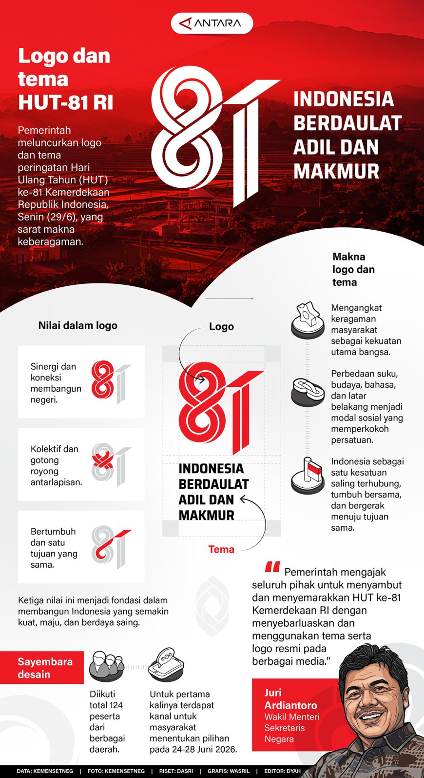 Logo dan Tema HUT-81 RI
