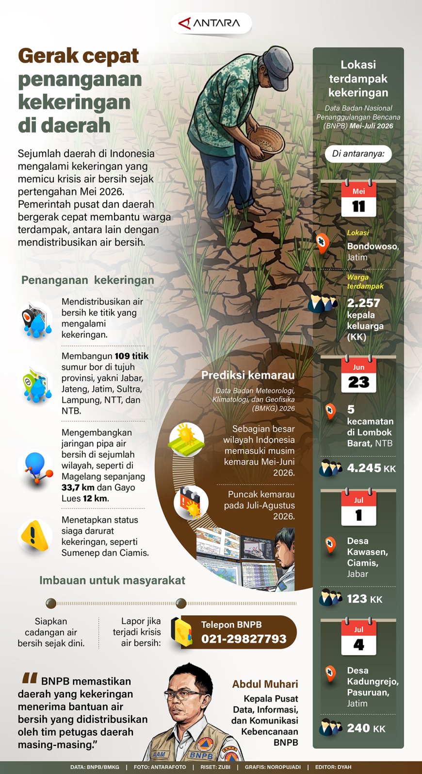 Gerak Cepat Penanganan Kekeringan di Daerah