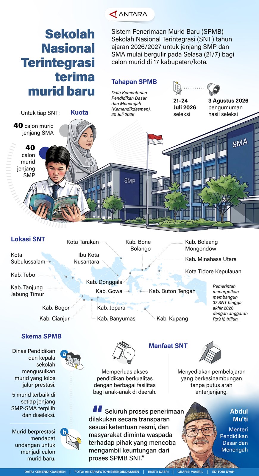 Sekolah Nasional Terintegrasi Terima Murid Baru