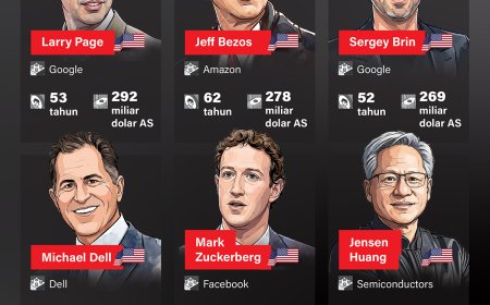 10 Orang Terkaya di Dunia 2026