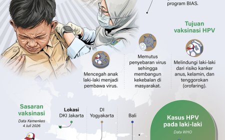 Vaksin HPV Untuk Siswa Laki-Laki