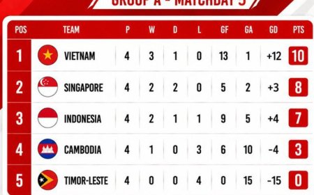 Klasemen Grup A Piala AFF 2026: Vietnam dan Singapura ke Semifinal