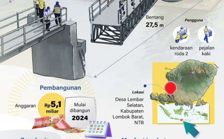 Menilik Jembatan Gantung Geser Pertama di Indonesia