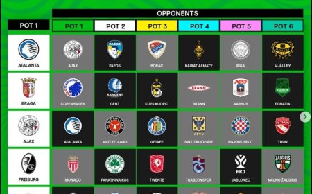 Hasil Undian Liga Conference: Tim Maarten Paes Hadapi Atalanta dan Getafe, Berikut Ini Daftar Lengkapnya