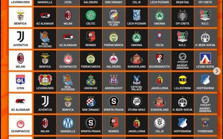 Undian Liga Europa: Juventus vs Real Sociedad, Milan Bertemu Benfica, Berikut Ini Daftar Lengkapnya