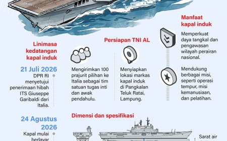 Kapal induk Pertama Indonesia KRI Gajah Mada