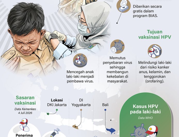 Vaksin HPV Untuk Siswa Laki-Laki