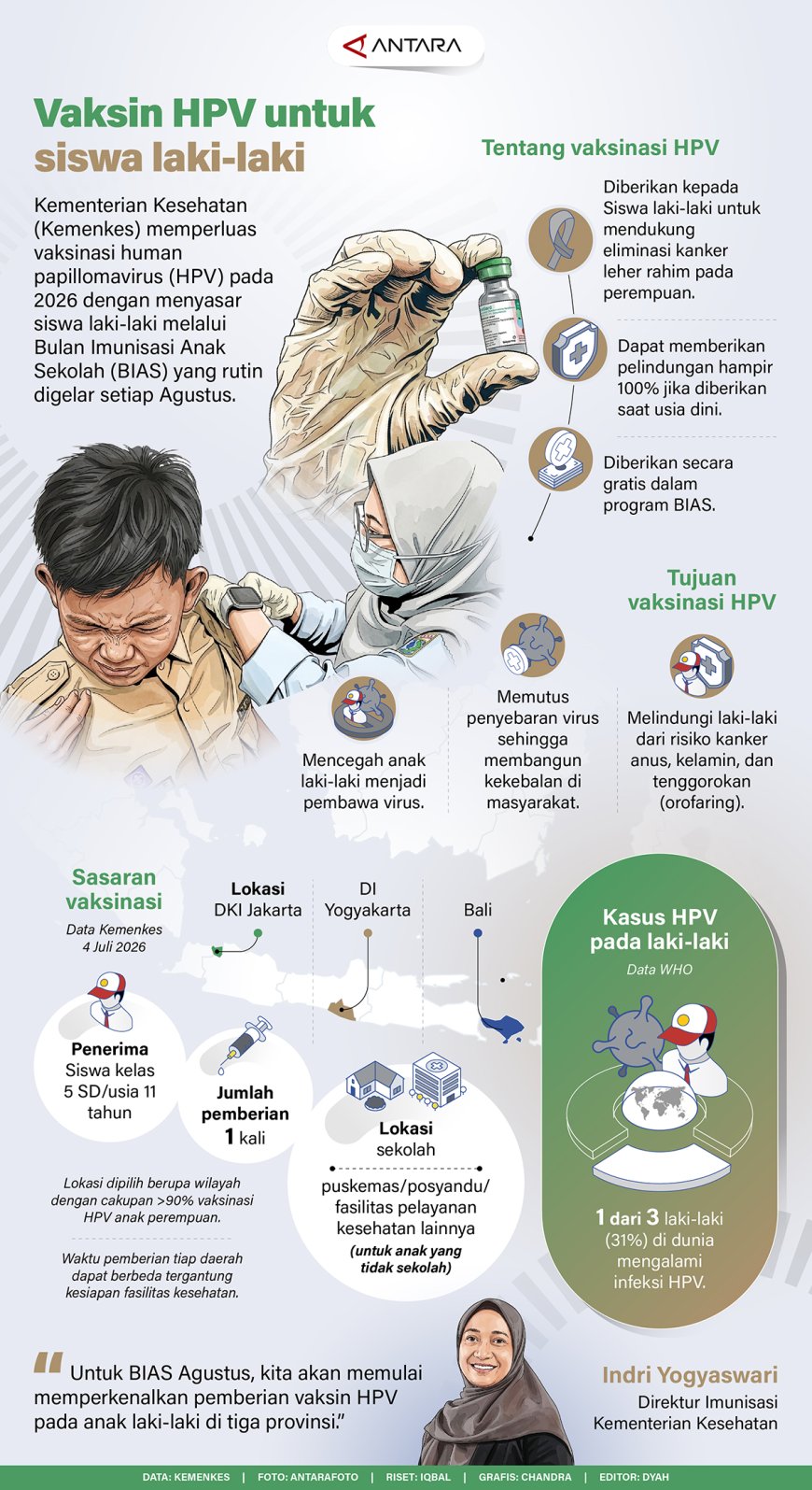 Vaksin HPV Untuk Siswa Laki-Laki