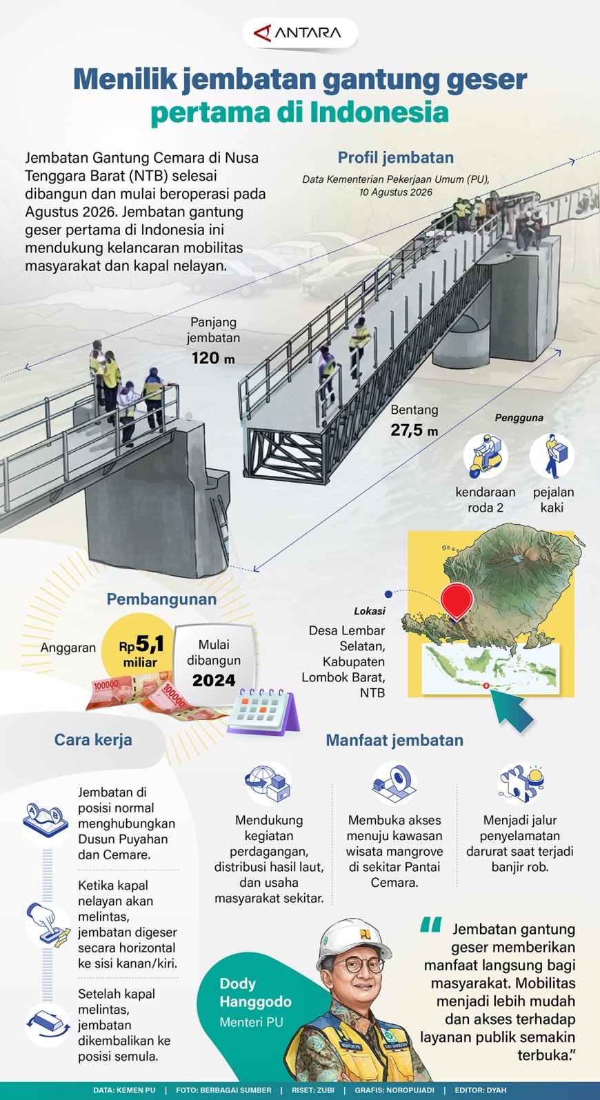 Menilik Jembatan Gantung Geser Pertama di Indonesia