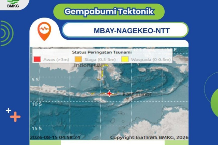 BMKG: Peringatan Dini Tsunami Dinyatakan Berakhir