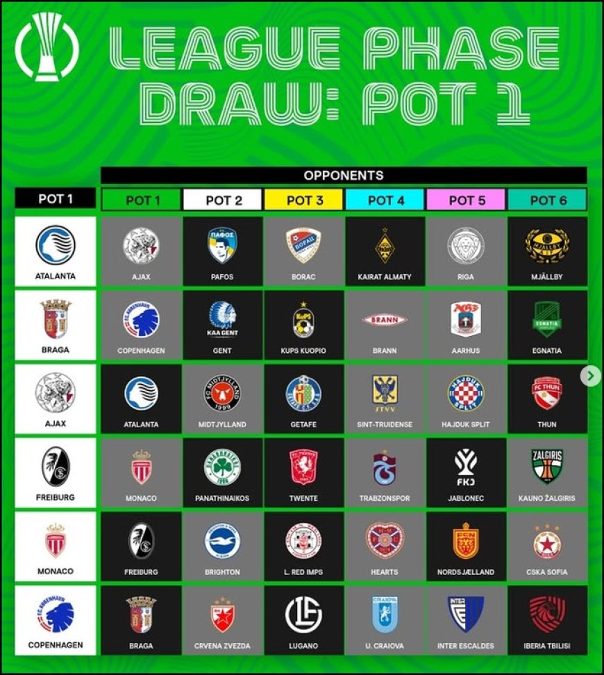 Hasil Undian Liga Conference: Tim Maarten Paes Hadapi Atalanta dan Getafe, Berikut Ini Daftar Lengkapnya