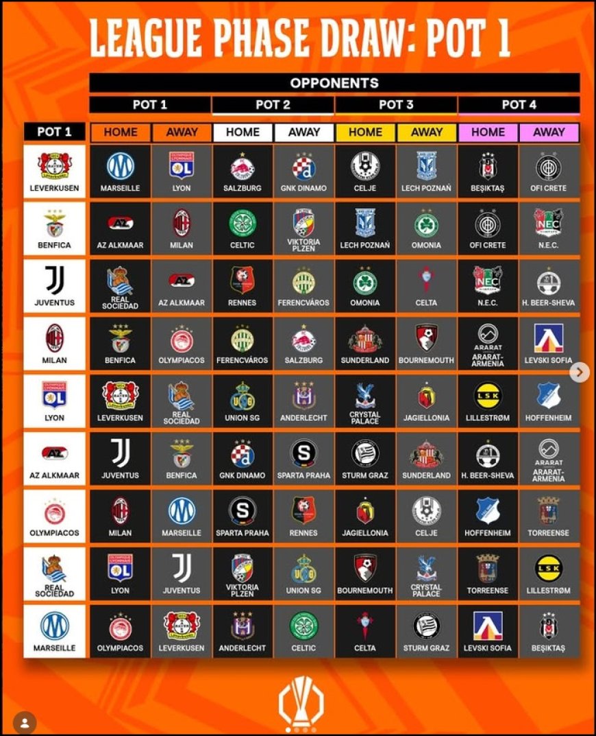 Undian Liga Europa: Juventus vs Real Sociedad, Milan Bertemu Benfica, Berikut Ini Daftar Lengkapnya