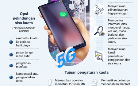 Ketentuan Sisa Kuota Internet