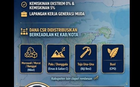 Sulteng Kaya Raya tapi Rakyat Miskin, Tim Pakar Demokrat Gagas Perda CSR Satu Pintu