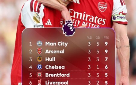 Klasemen Liga Inggris: City Memimpin, MU di Luar 10 Besar