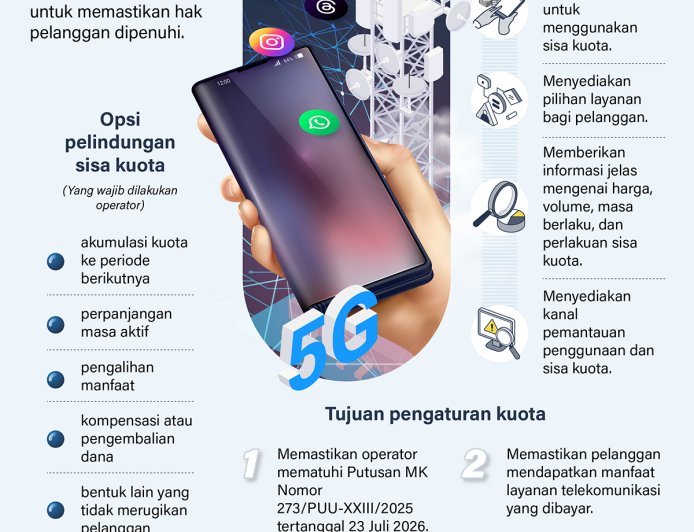 Ketentuan Sisa Kuota Internet