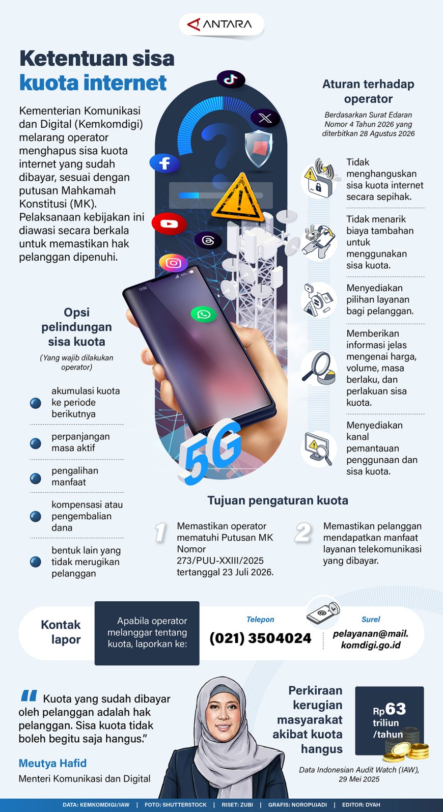 Ketentuan Sisa Kuota Internet