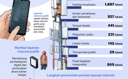 Internet Publik Jangkau Hampir 32.000 Lokasi