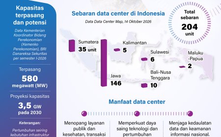 Membangun Data Center Untuk Perkuat Layanan Digital