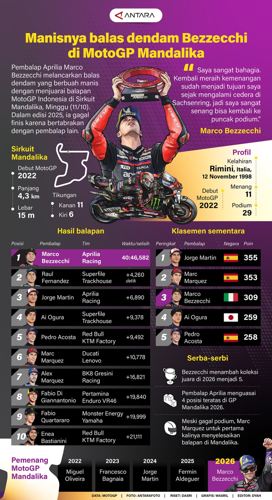 Manisnya Balas Dendam Bezzecchi di MotoGP Mandalika