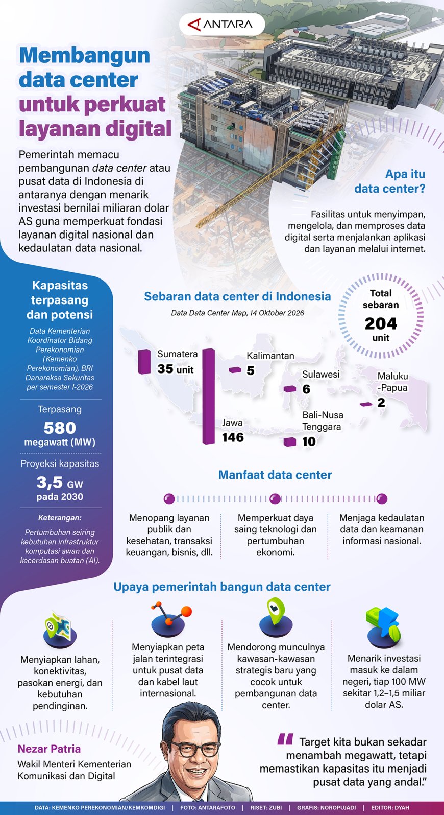 Membangun Data Center Untuk Perkuat Layanan Digital
